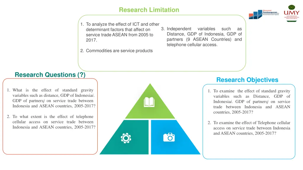 research limitation