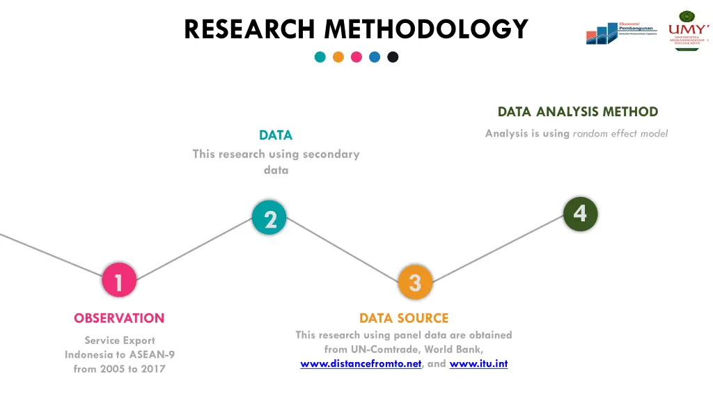 research methodology