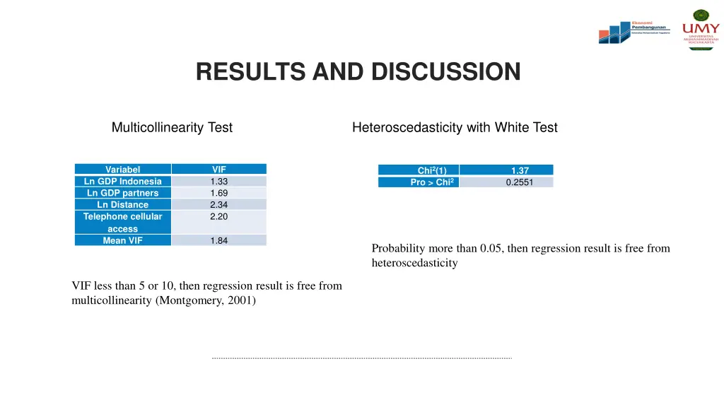 results and discussion