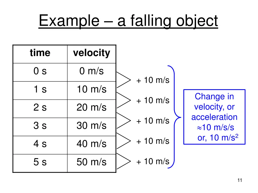 example a falling object