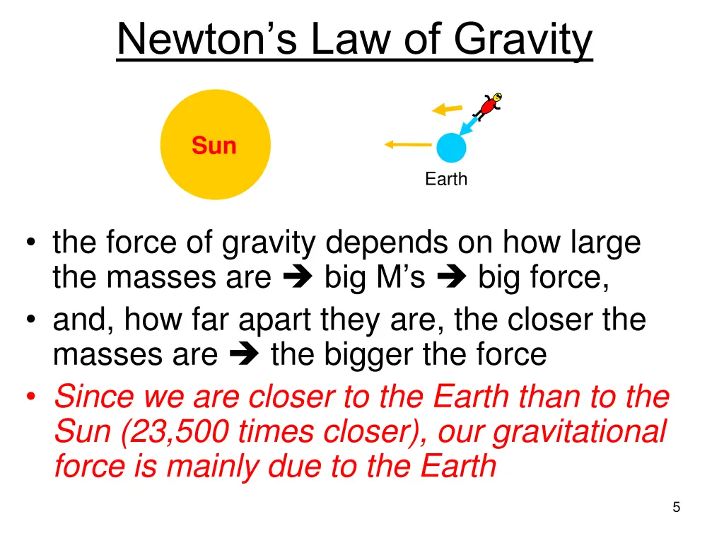 newton s law of gravity