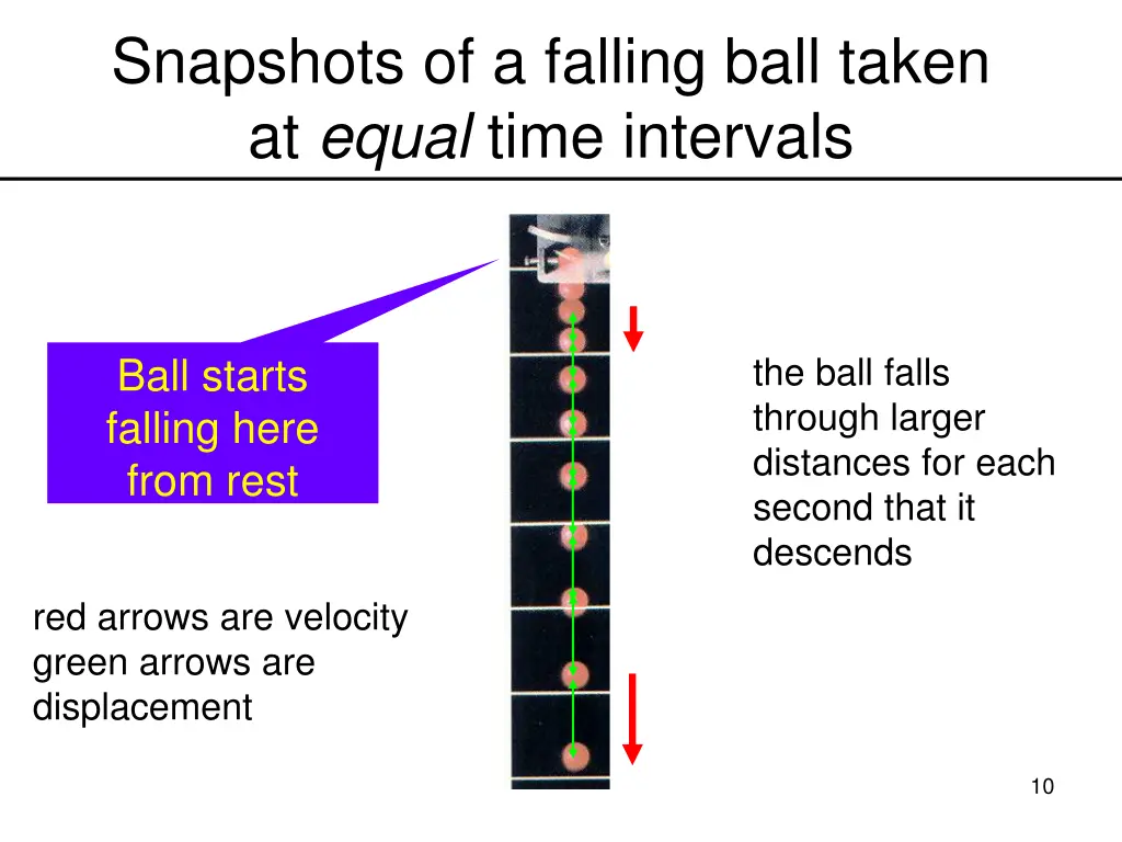 snapshots of a falling ball taken at equal time