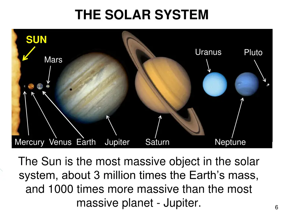 the solar system