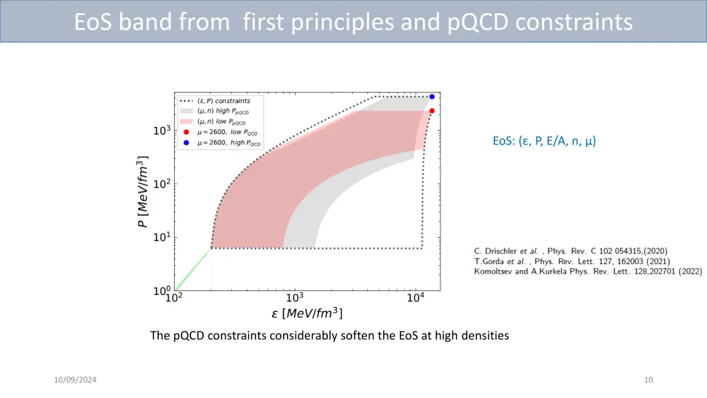 eos band from first principles and pqcd