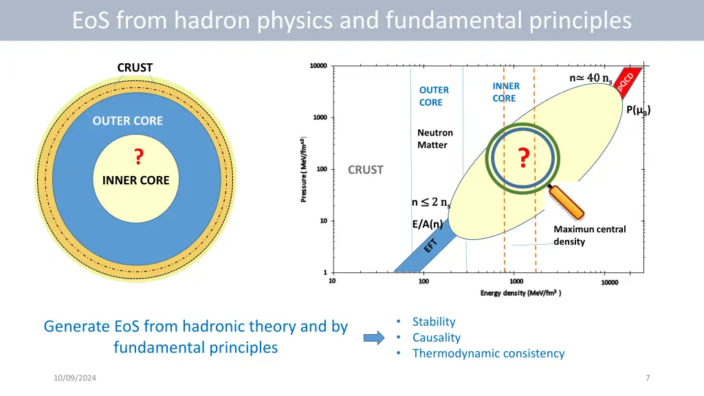 eos from hadron physics and fundamental principles 1