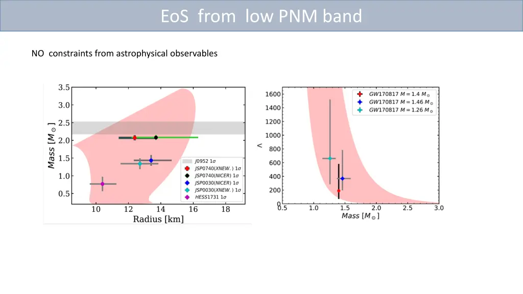 eos from low pnm band