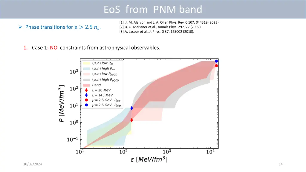 eos from pnm band