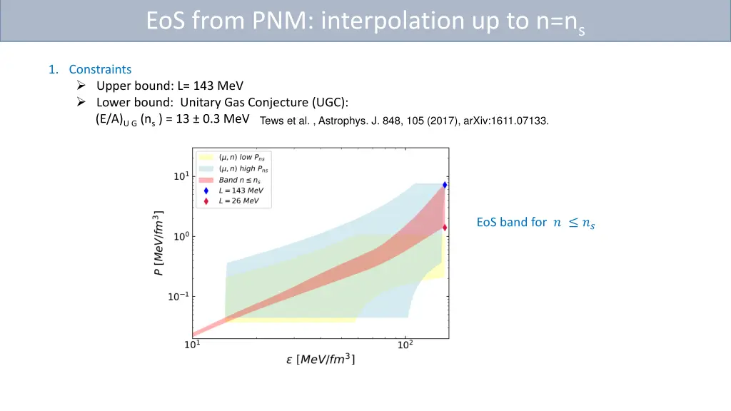 eos from pnm interpolation up to n n s 1