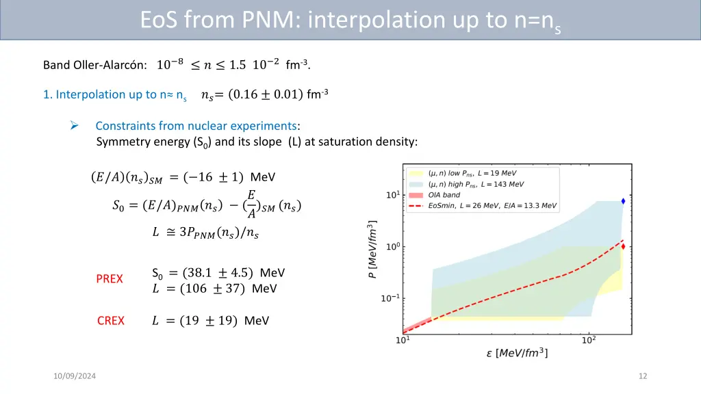 eos from pnm interpolation up to n n s