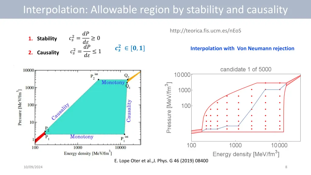 interpolation allowable region by stability