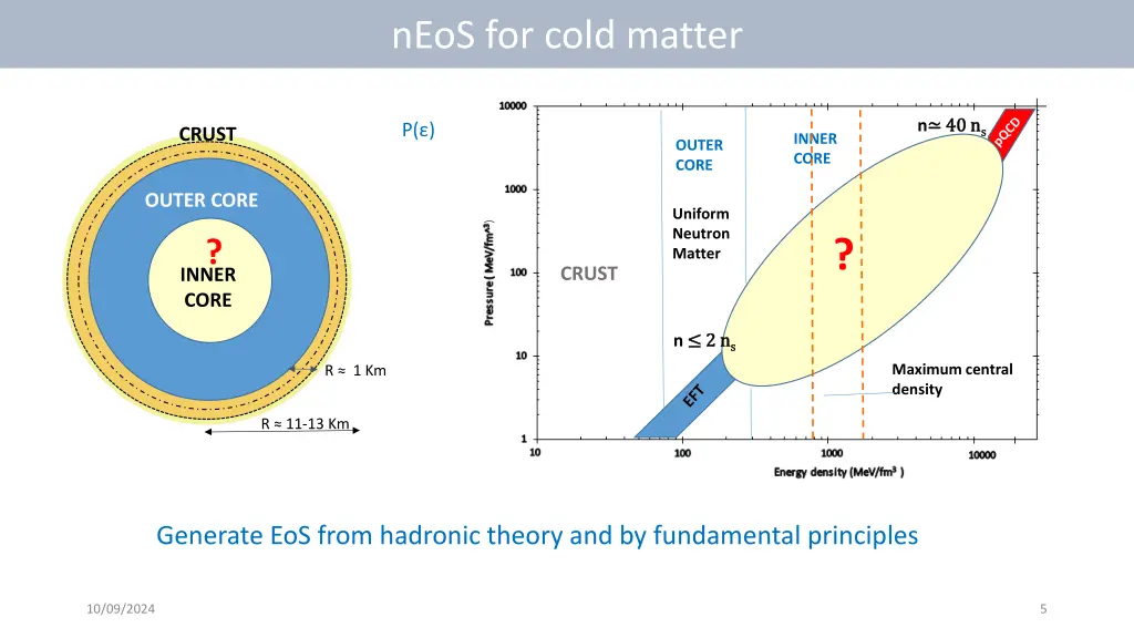 neos for cold matter