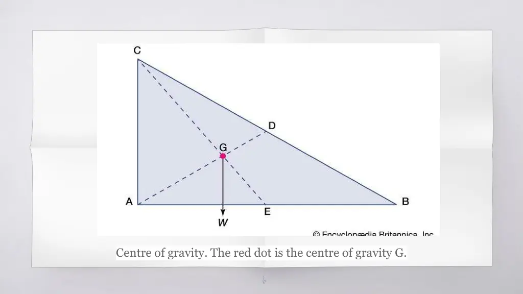 centre of gravity the red dot is the centre