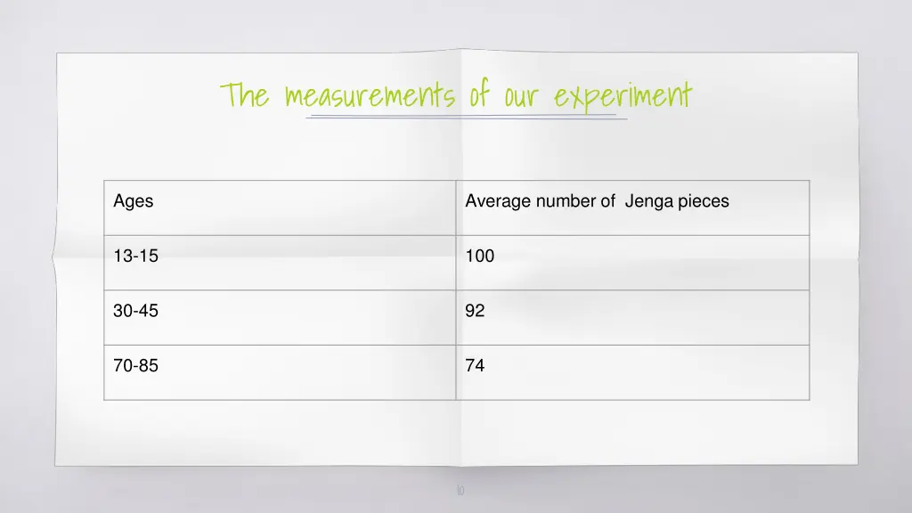 the measurements of our experiment