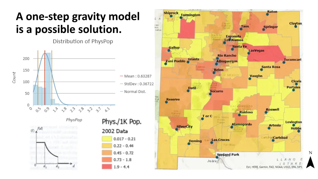 a one step gravity model is a possible solution