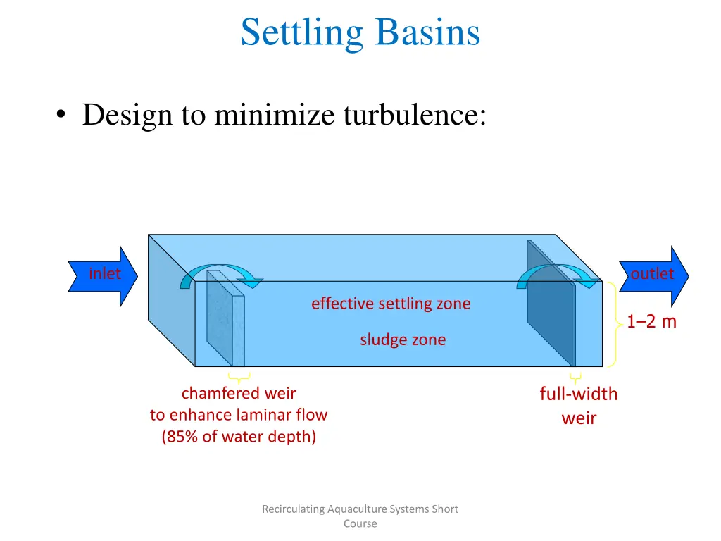 settling basins