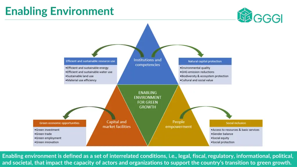 enabling environment