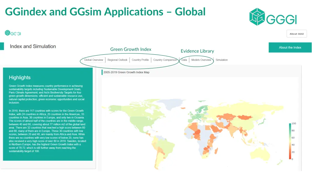 ggindex and ggsim applications global