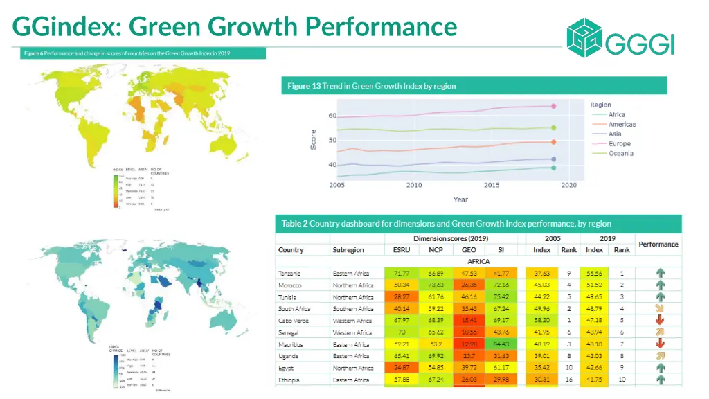 ggindex green growth performance 1