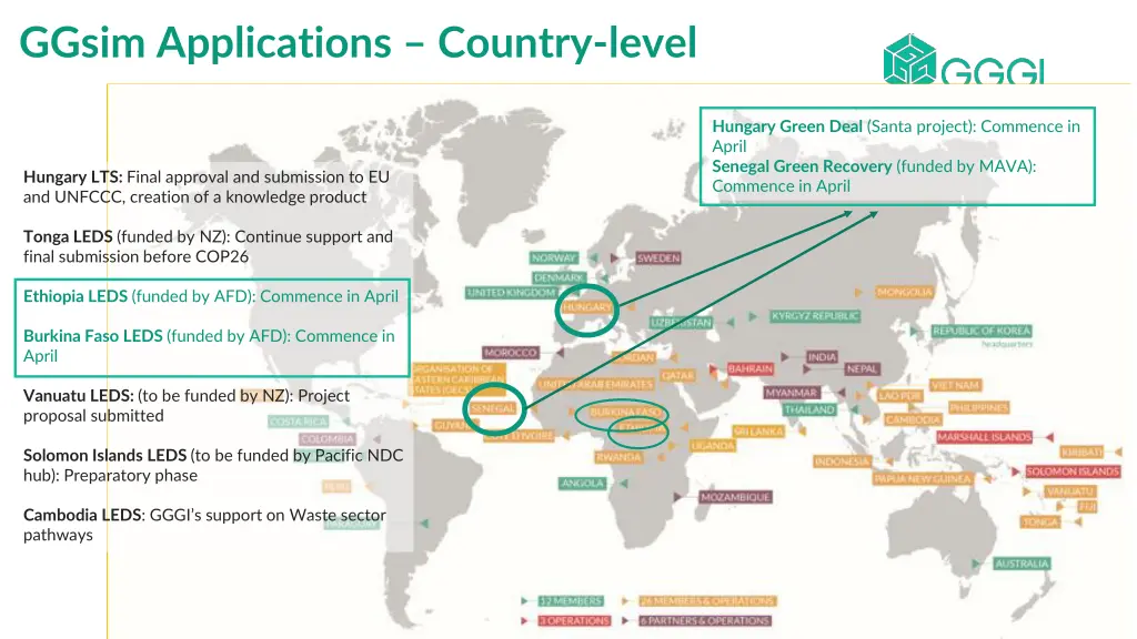 ggsim applications country level