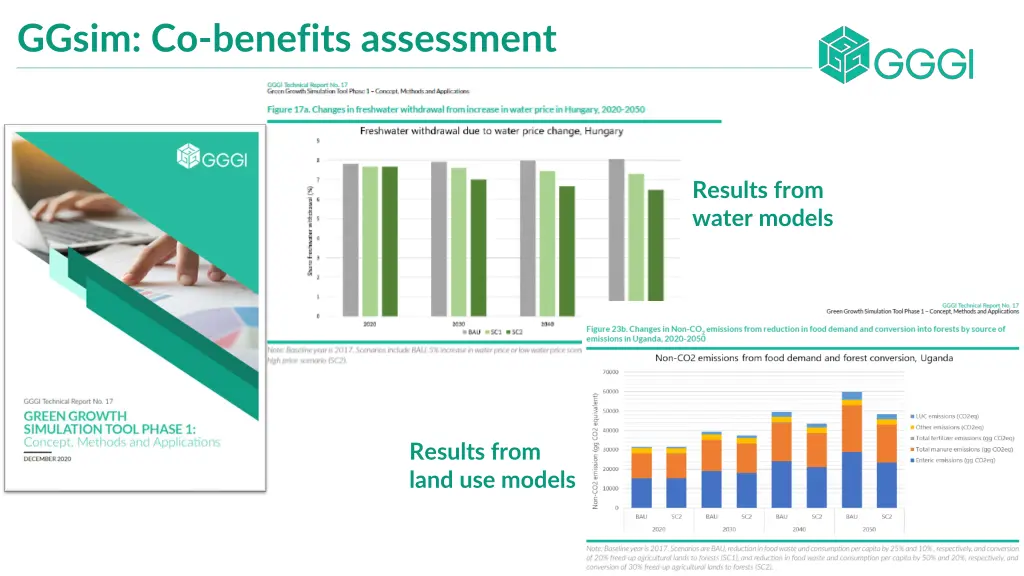 ggsim co benefits assessment 1