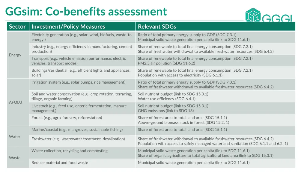 ggsim co benefits assessment 2