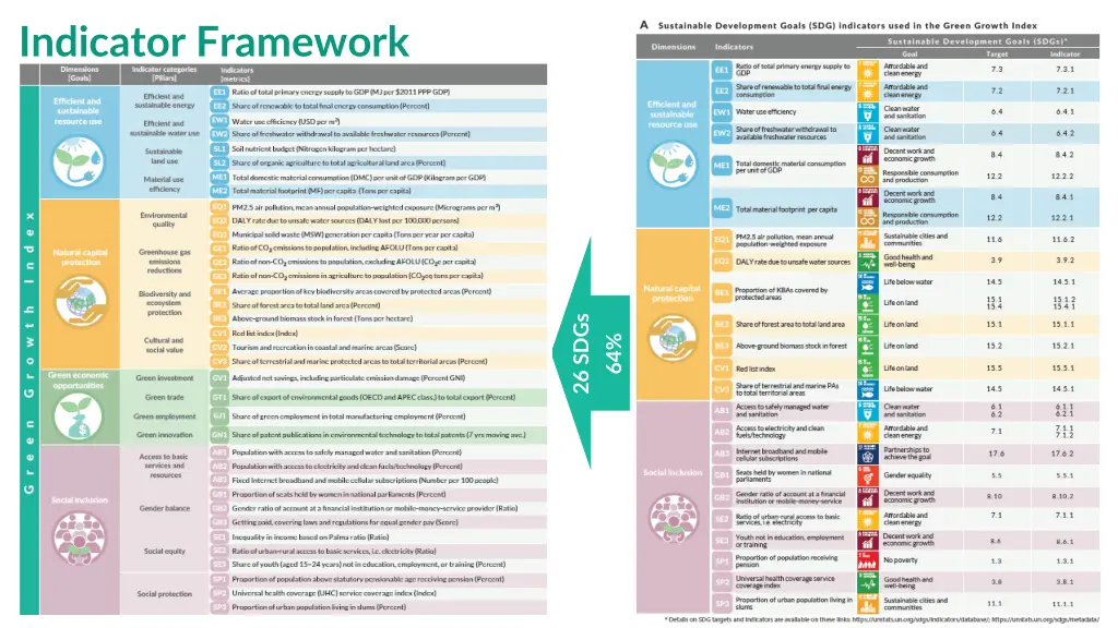 indicator framework