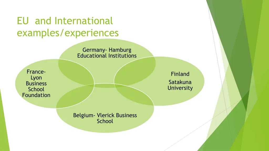 eu and international examples experiences