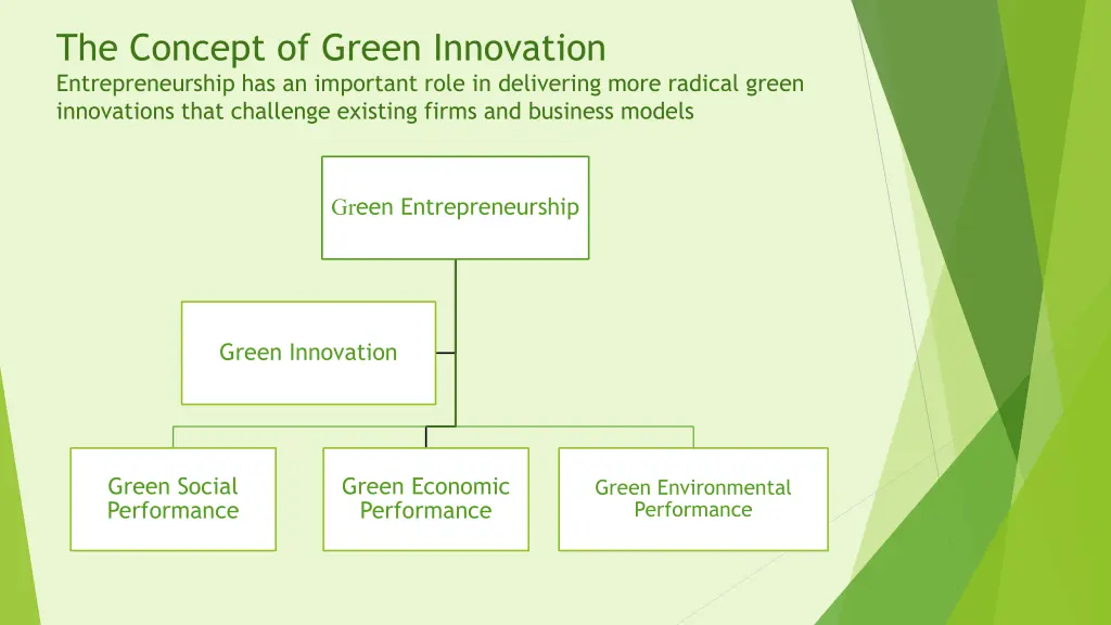 the concept of green innovation entrepreneurship