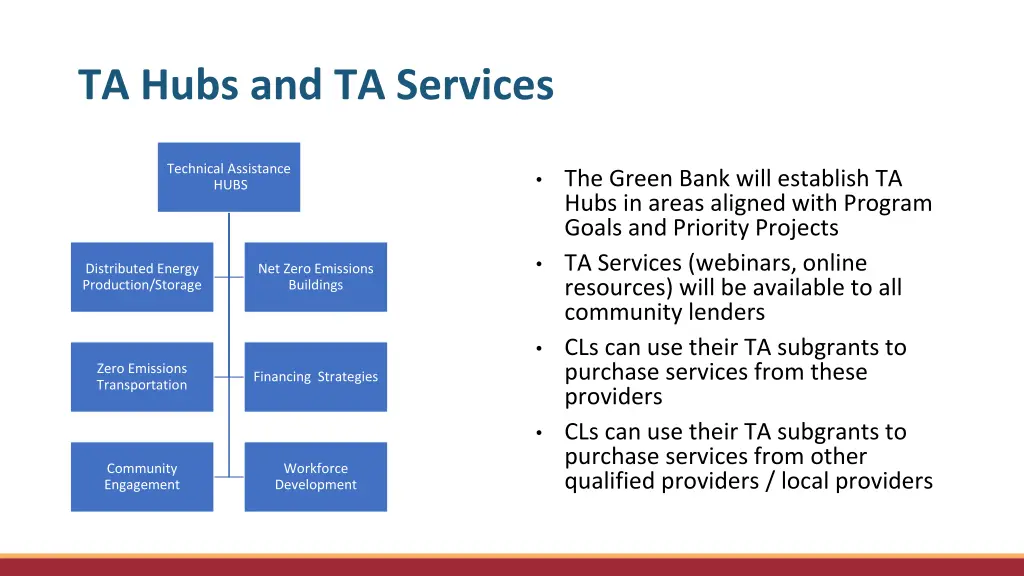 ta hubs and ta services