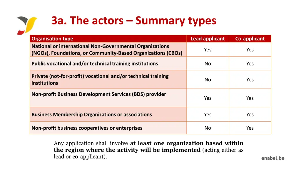 3a the actors summary types