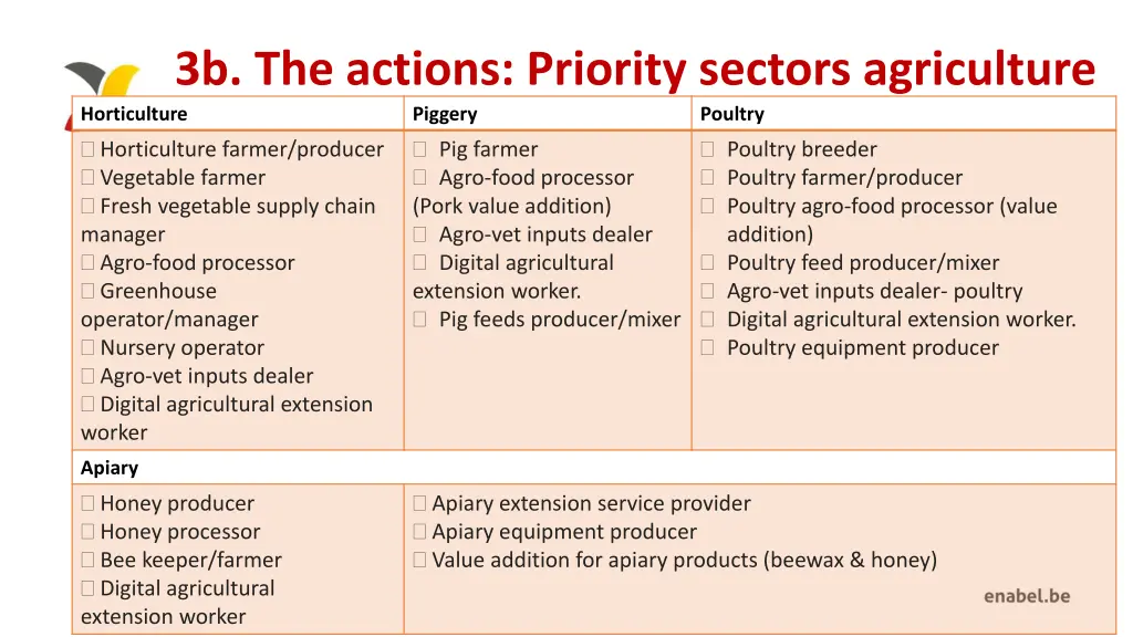 3b the actions priority sectors agriculture 1