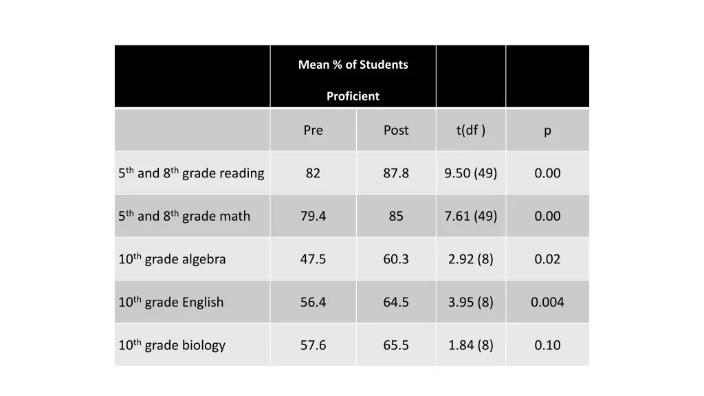 mean of students