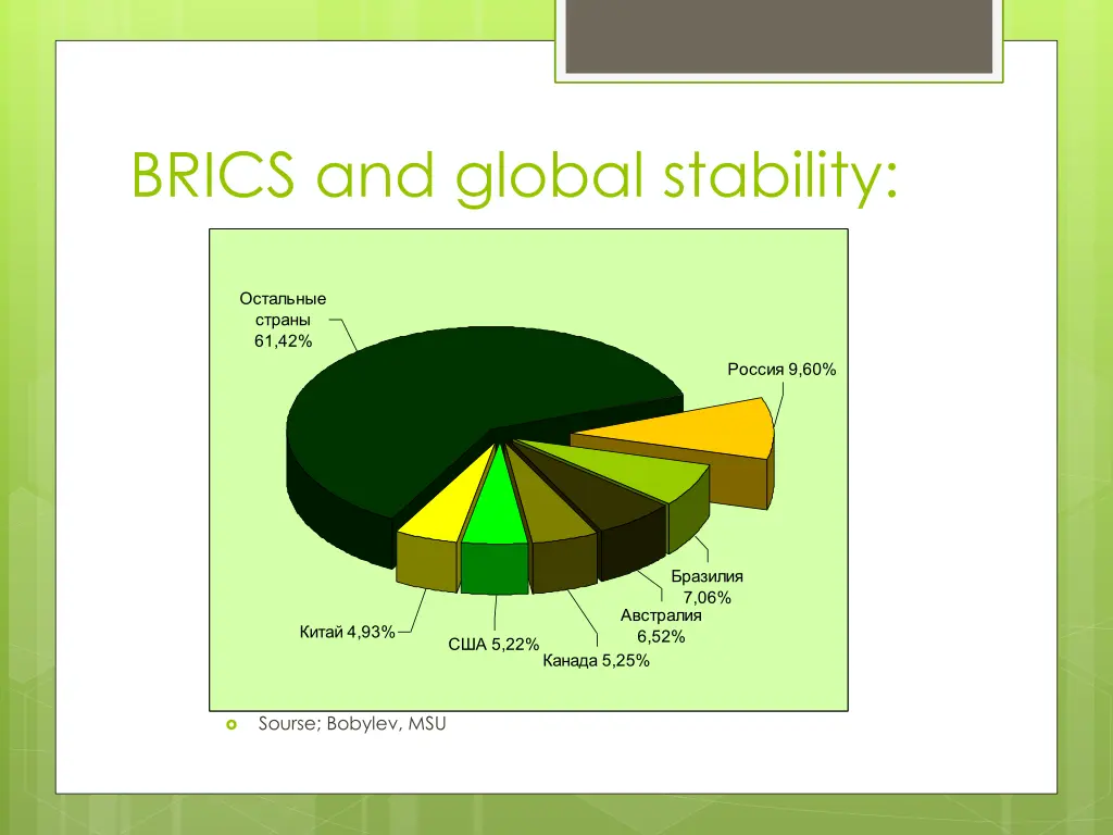 brics and global stability