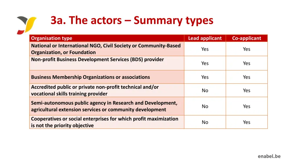 3a the actors summary types