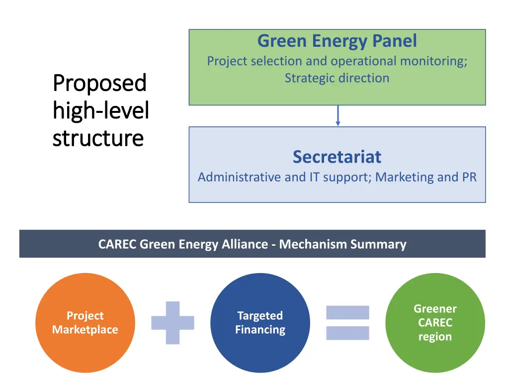 green energy panel project selection