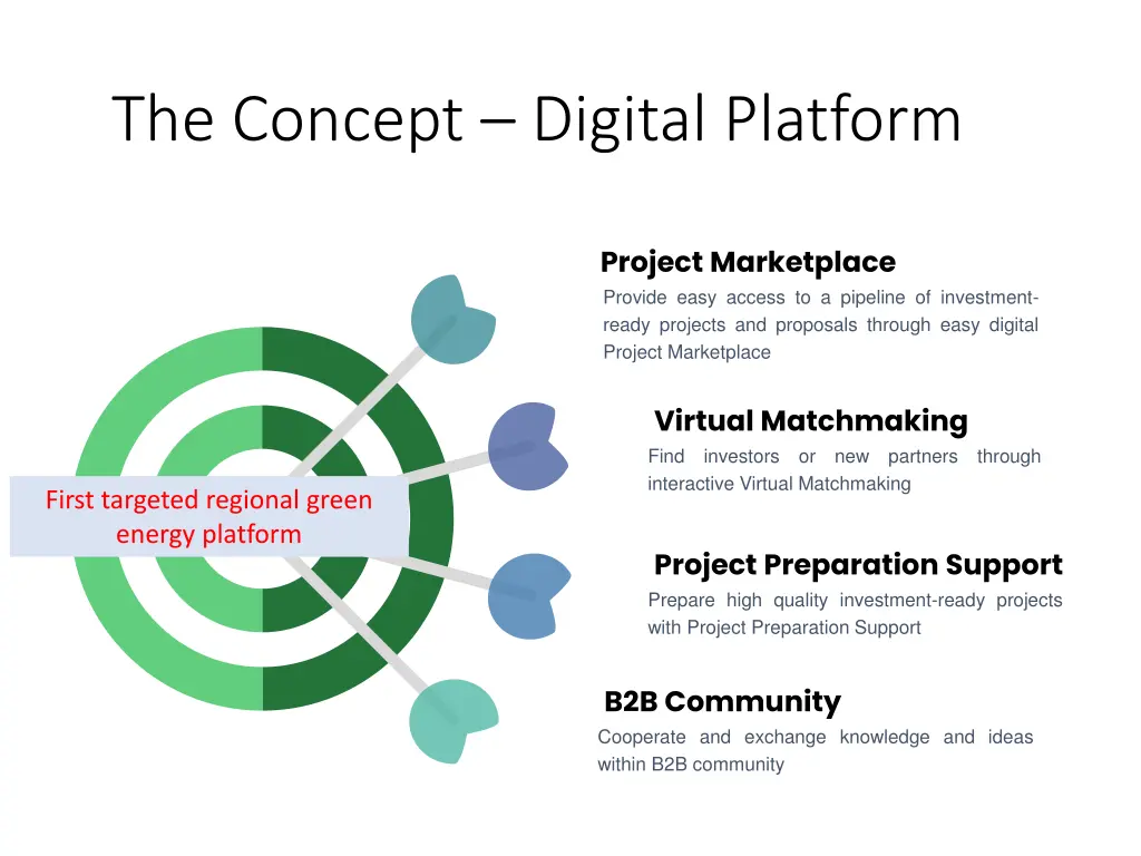 the concept digital platform