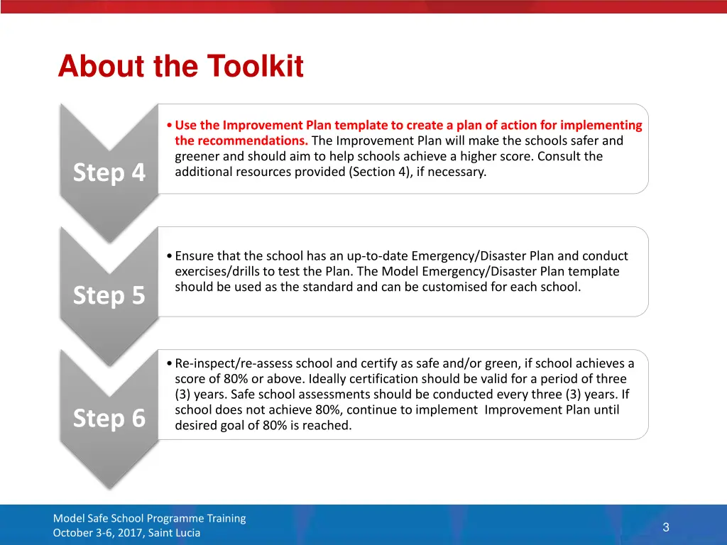 about the toolkit 1