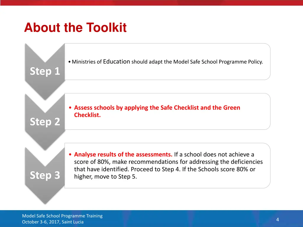 about the toolkit