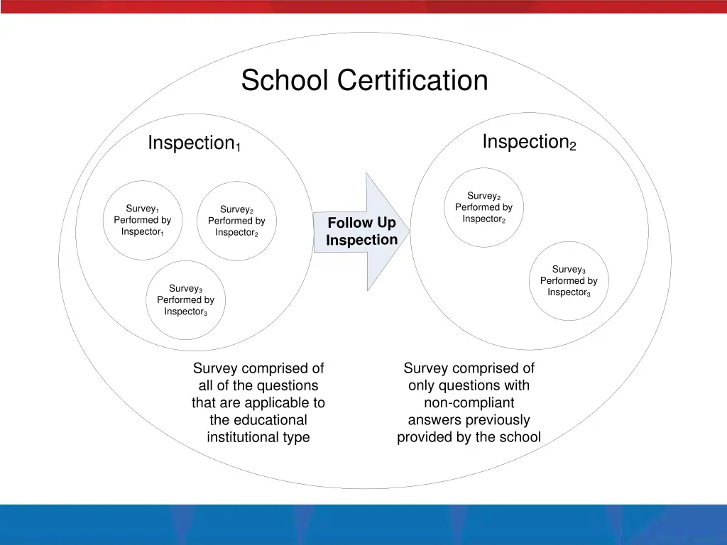 school certification