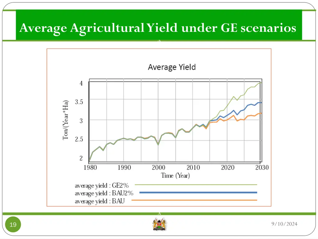 average agricultural yield under ge scenarios