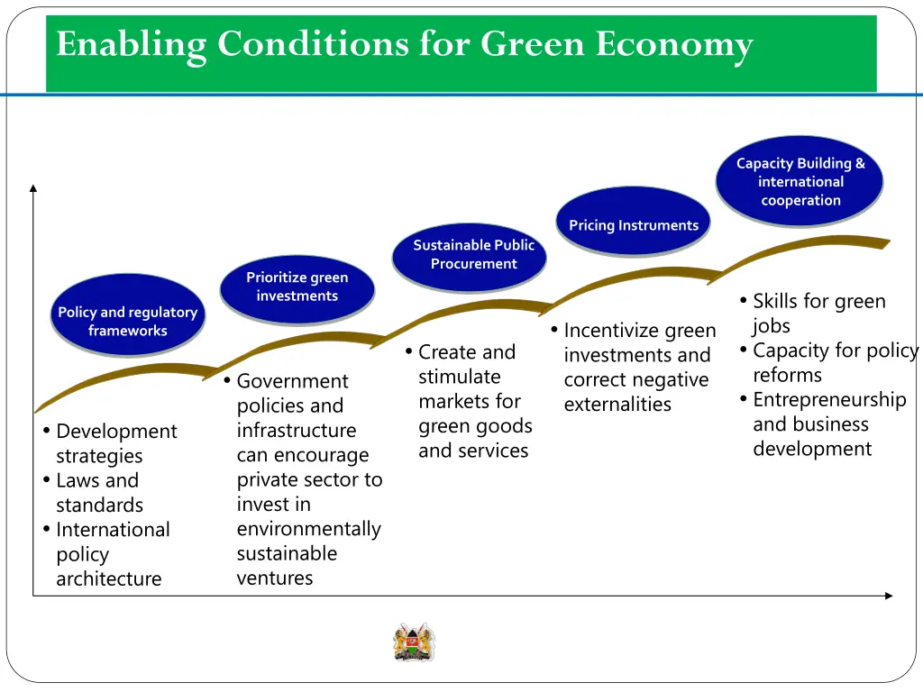 enabling conditions for green economy 1