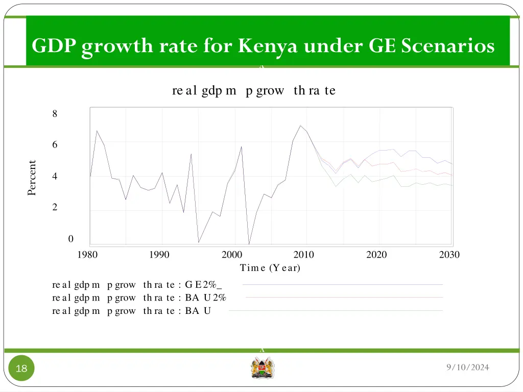 gdp growth rate for kenya under ge scenarios