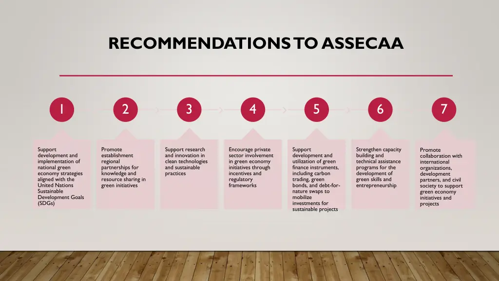 recommendations to assecaa