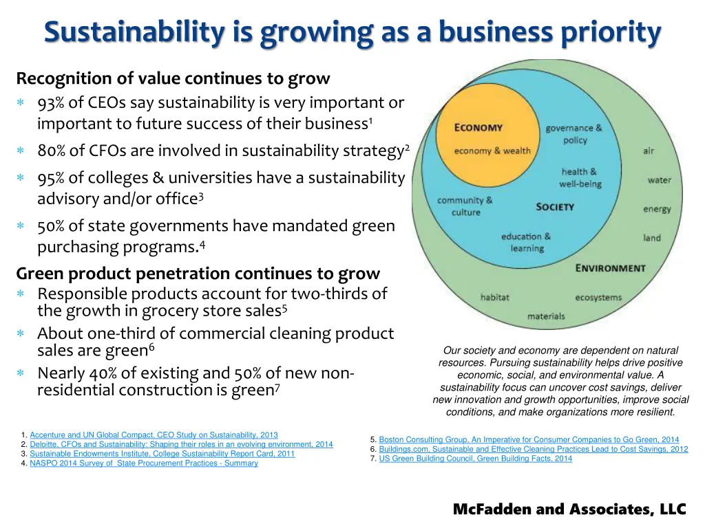 sustainability is growing as a business priority