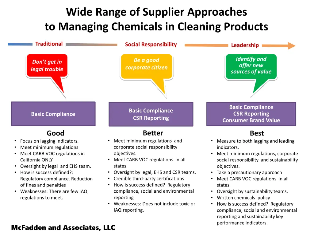 wide range of supplier approaches to managing