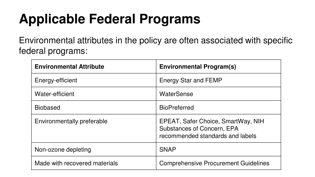 applicable federal programs