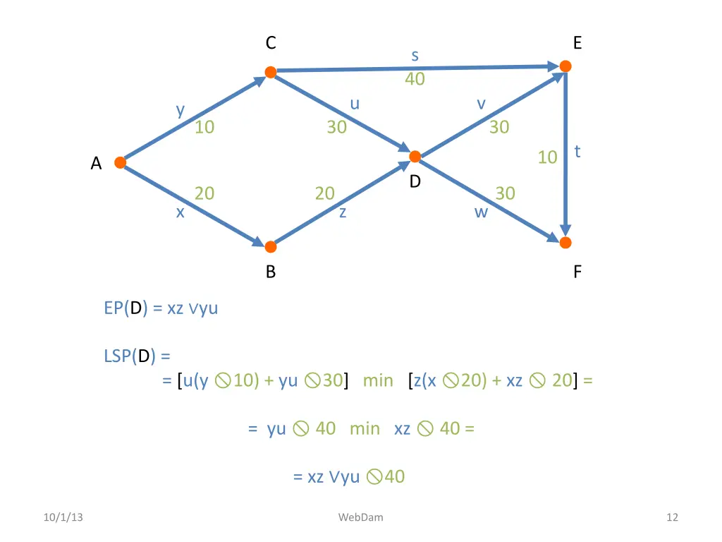 slide12