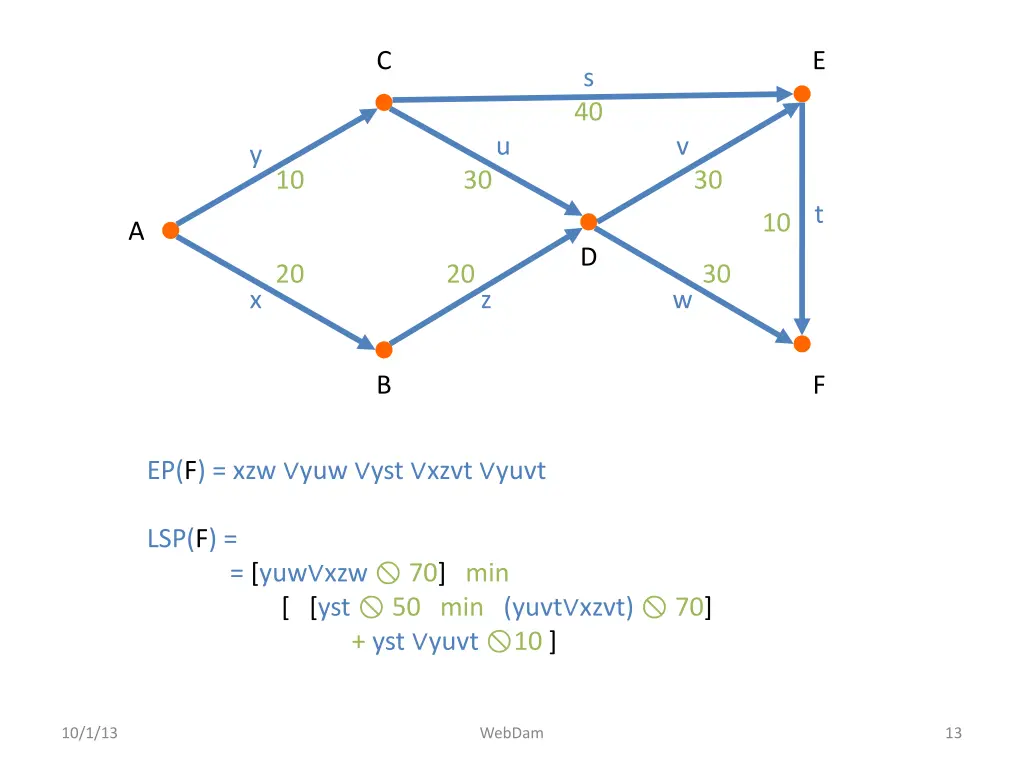 slide13