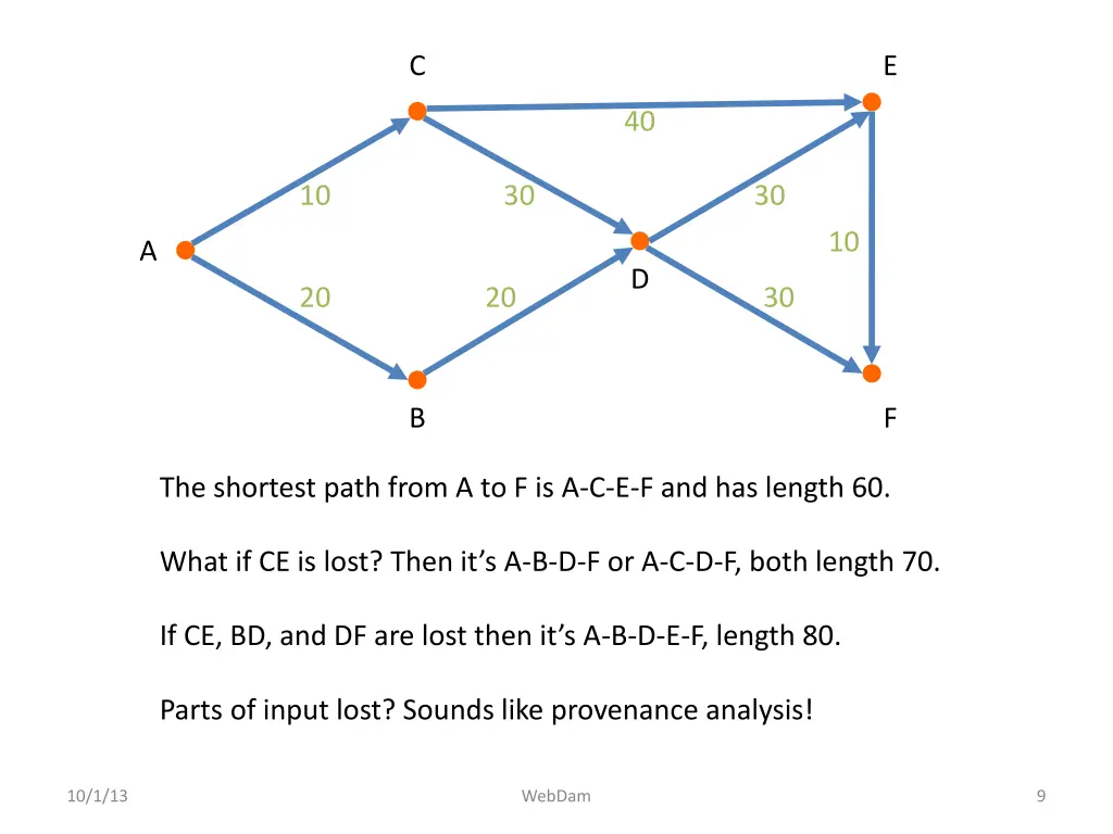 slide9