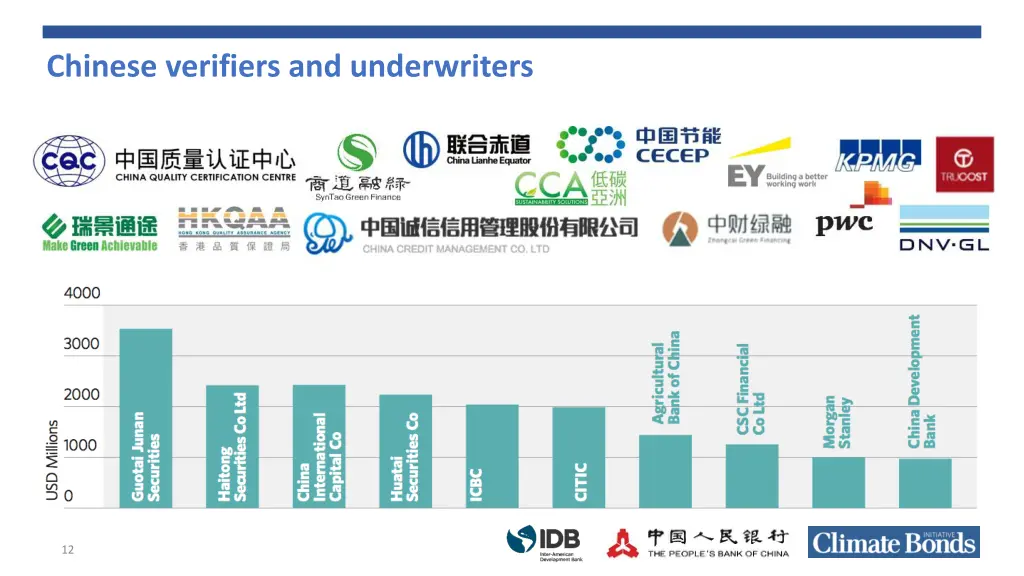 chinese verifiers and underwriters